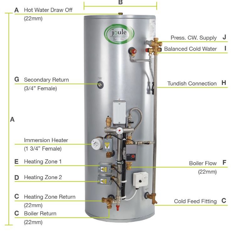 Joule Cyclone Litre Standard Pre Plumbed Indirect Heat Only Zone Cylinder Tumi H L B